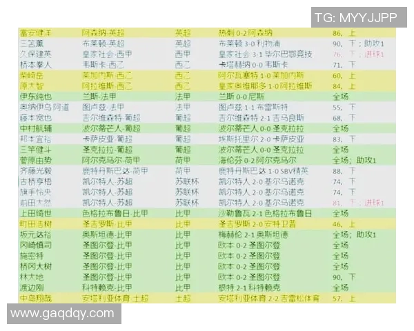 带有W字母的足球球星盘点及其精彩表现分析